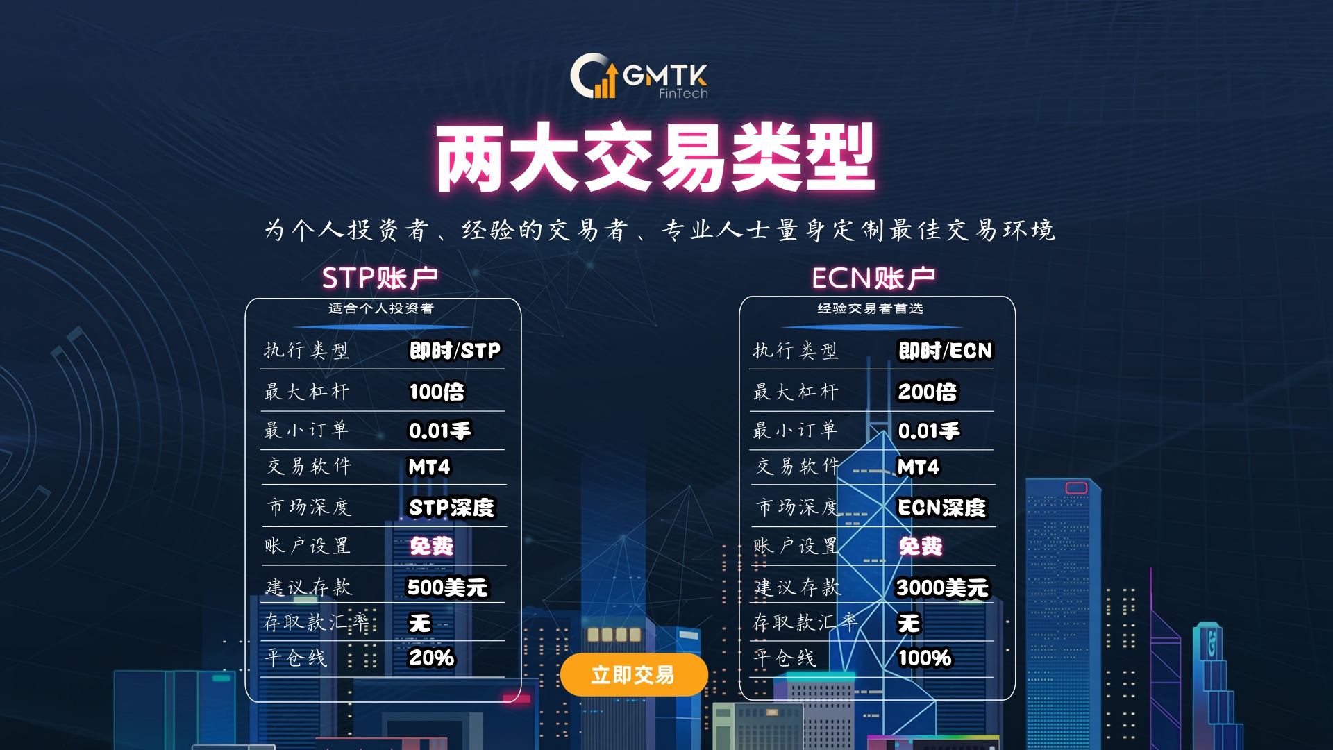 STP/ECN账户(图1)